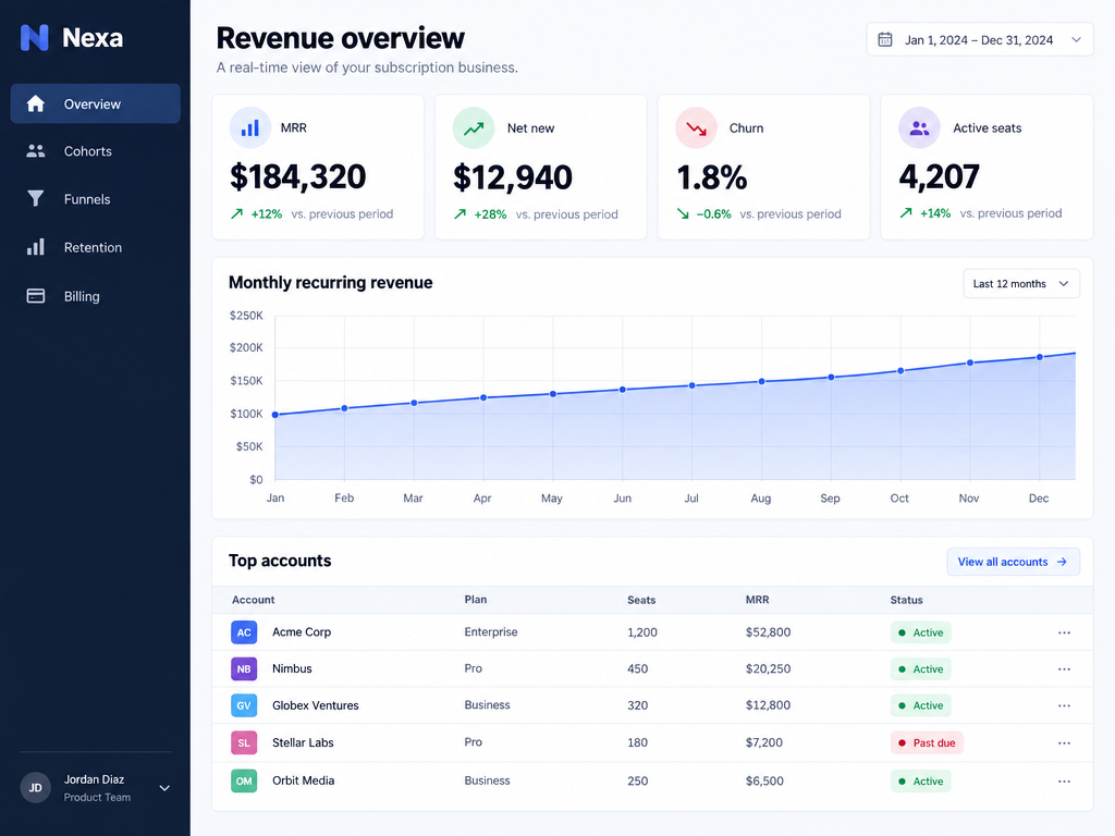 GPT Image 2.5 SaaS analytics dashboard mockup with legible navigation and chart labels